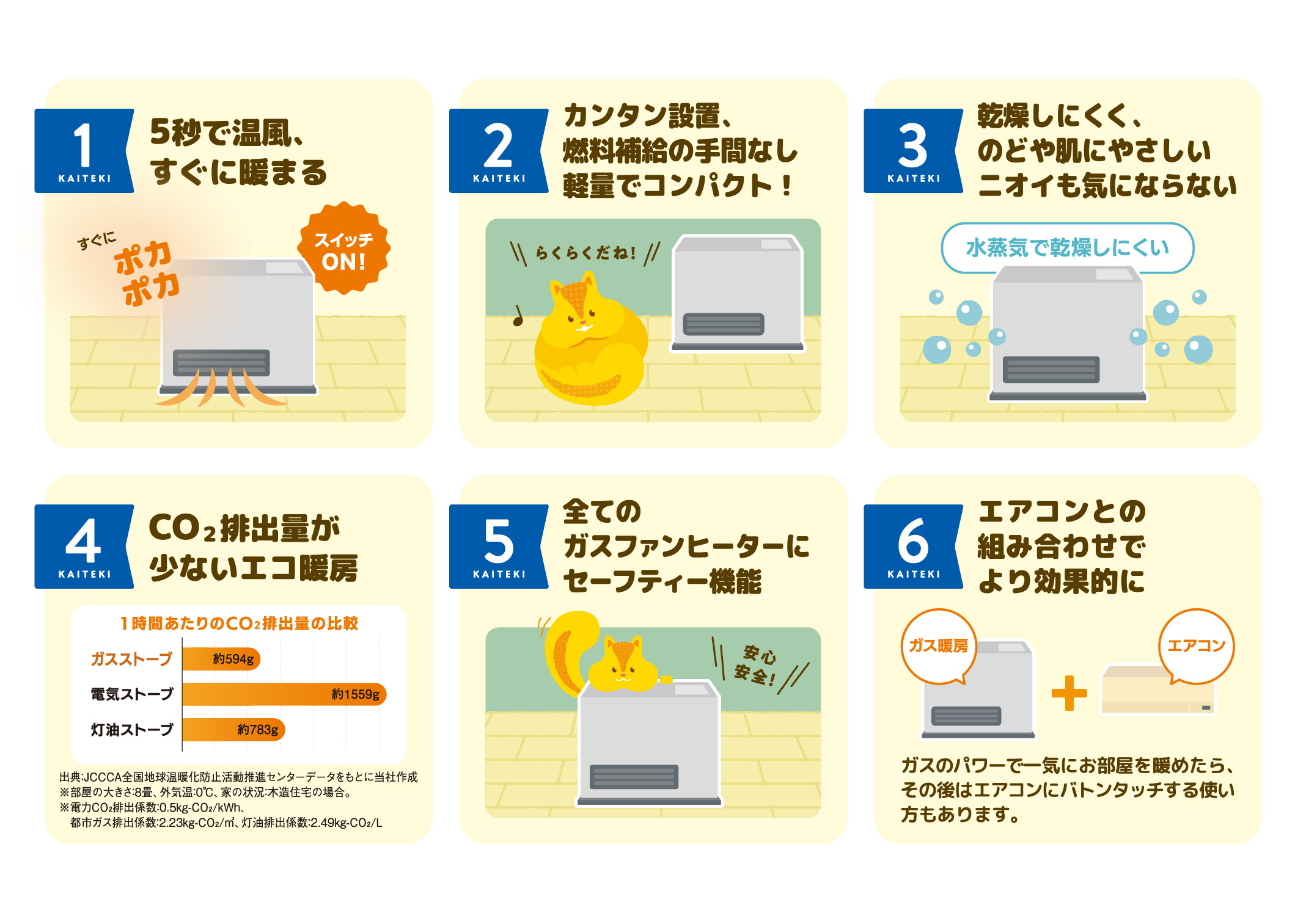 5秒で温風、すぐに暖まる,カンタン設置、燃料補給の手間なし軽量でコンパクト！、乾燥しにくく、のどや肌にやさしいニオイも気にならない,CO２排出量が少ないエコ暖房,全てのガスファンヒーターにセーフティー機能,エアコンとの組み合わせでより効果的に