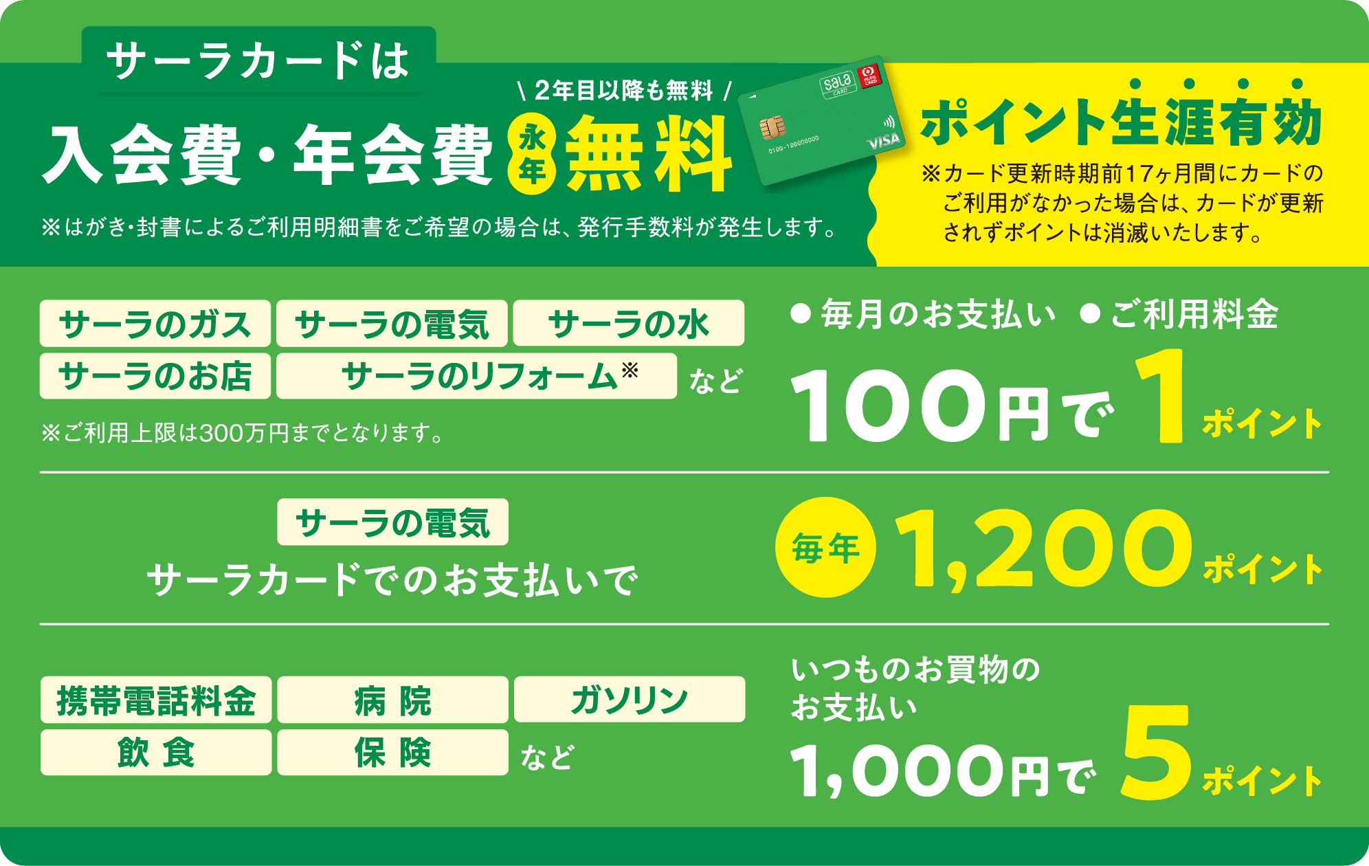 サーラカードは入会費・年会費永年無料！