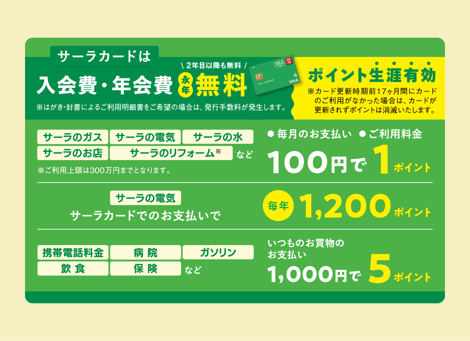 サーラカードは入会費・年会費永年無料！