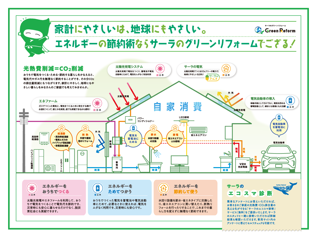 サーラのグリーンファーム