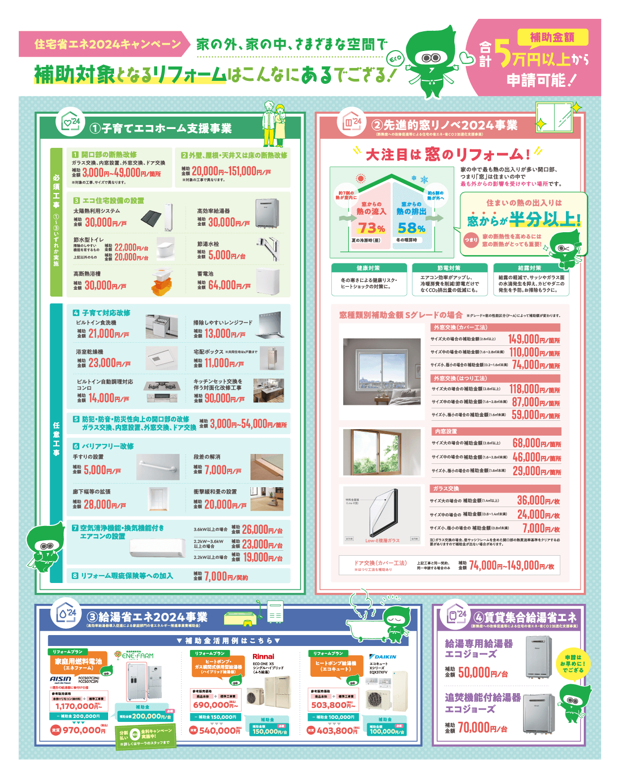 補助対象となるリフォーム