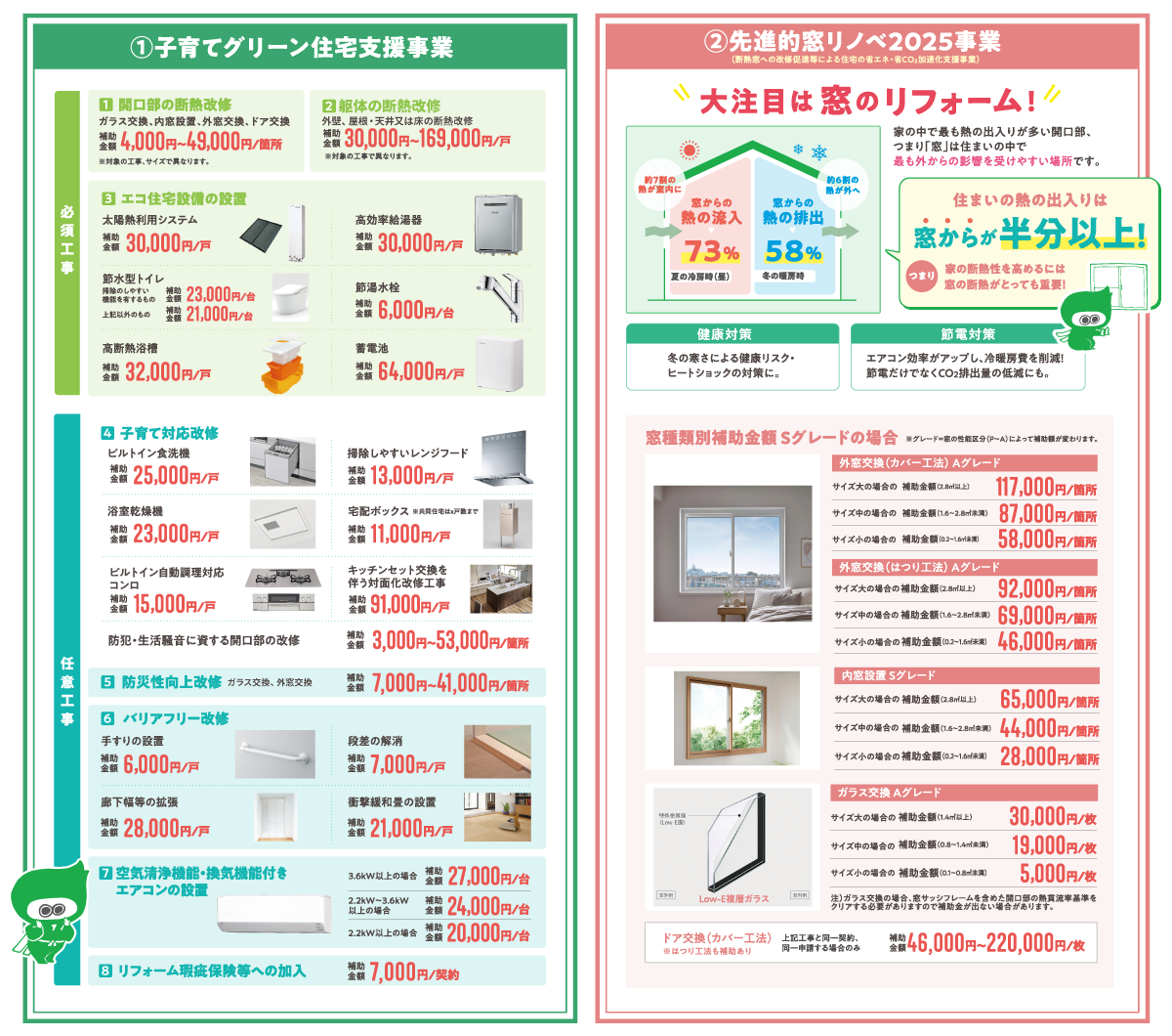 補助対象となるリフォームのご紹介